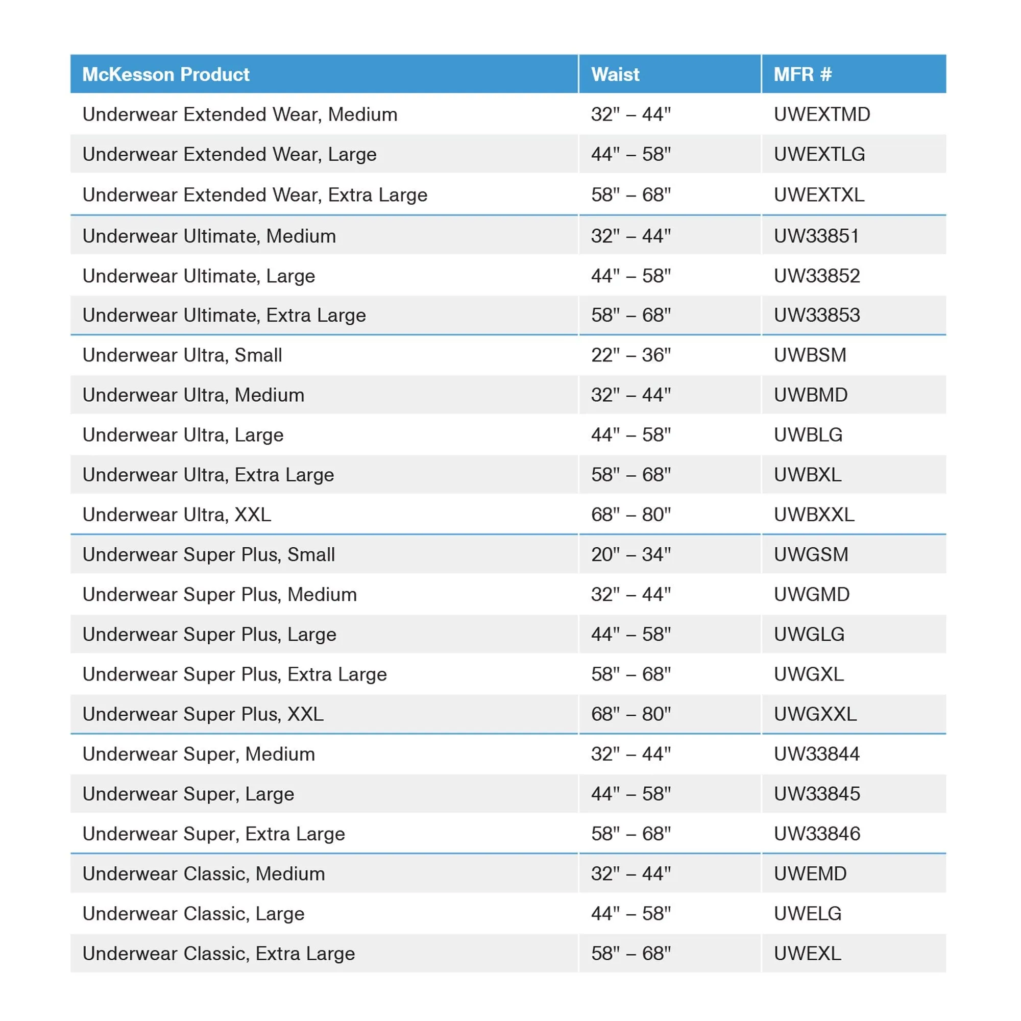 McKesson Super Moderate Absorbent Underwear, Medium